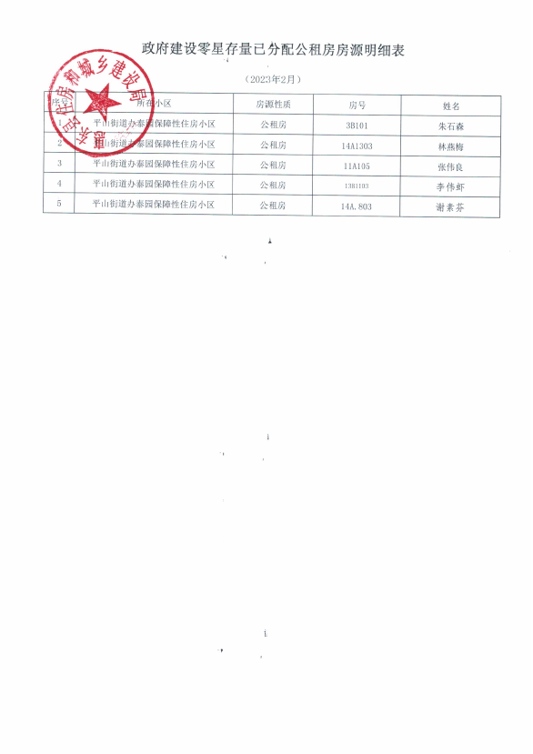 政府建設零星存量已分配公租房房源明細表2月.png