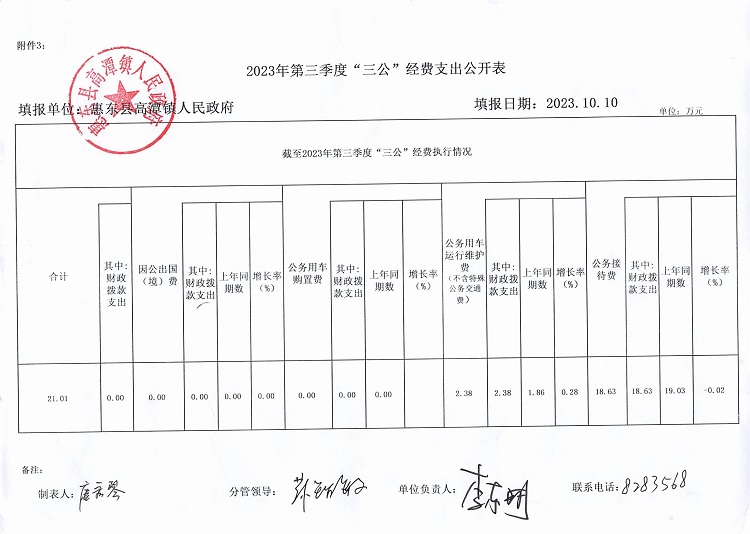 惠東縣高潭鎮(zhèn)人民政府2023年第3季度“三公”經(jīng)費(fèi)支出公開_00.jpg