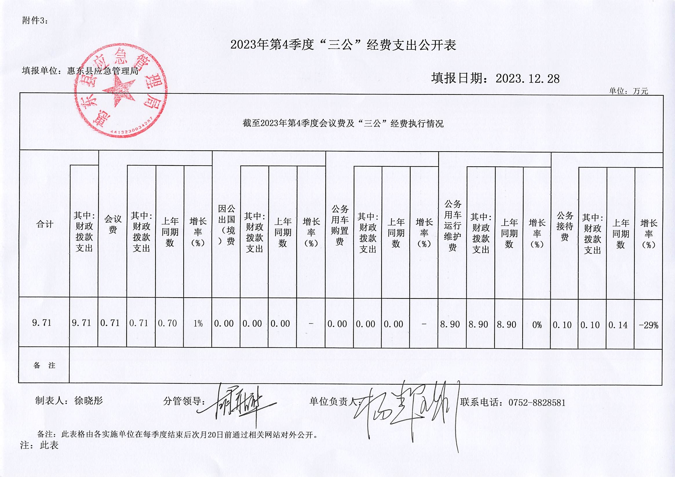 2023年第4季度“三公”經(jīng)費(fèi)支出公開表.jpg