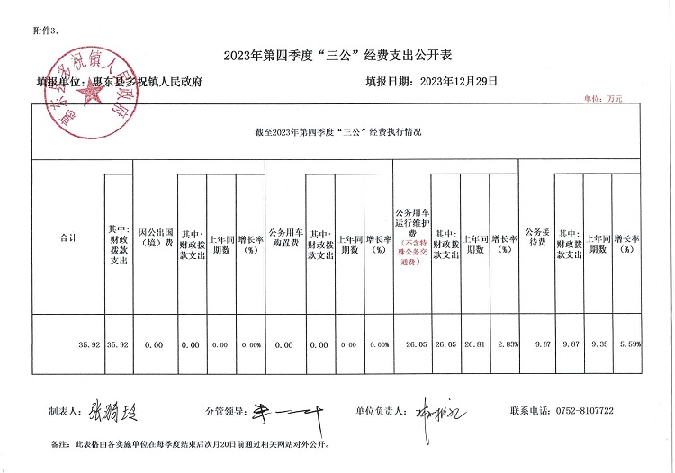 2023年第四季度“三公”經(jīng)費(fèi)支出公開表.jpg