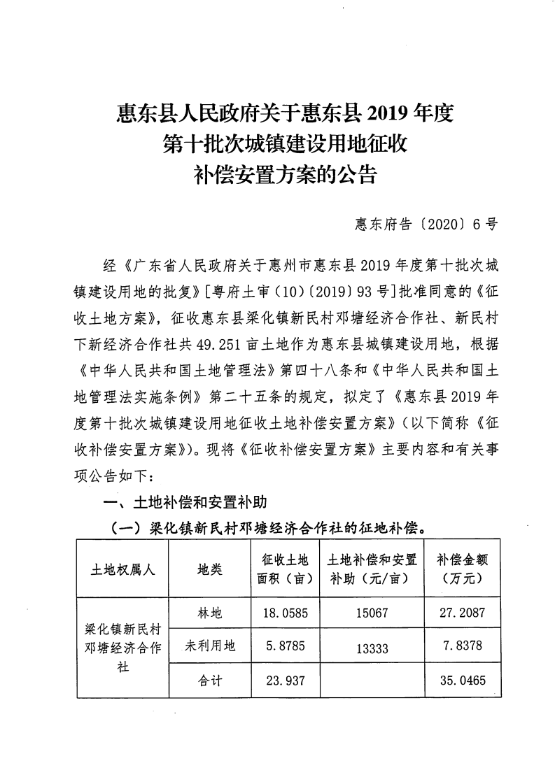 關(guān)于惠東縣2019年度第十批次城鎮(zhèn)建設(shè)用地補(bǔ)償安置方案的公告_00.png