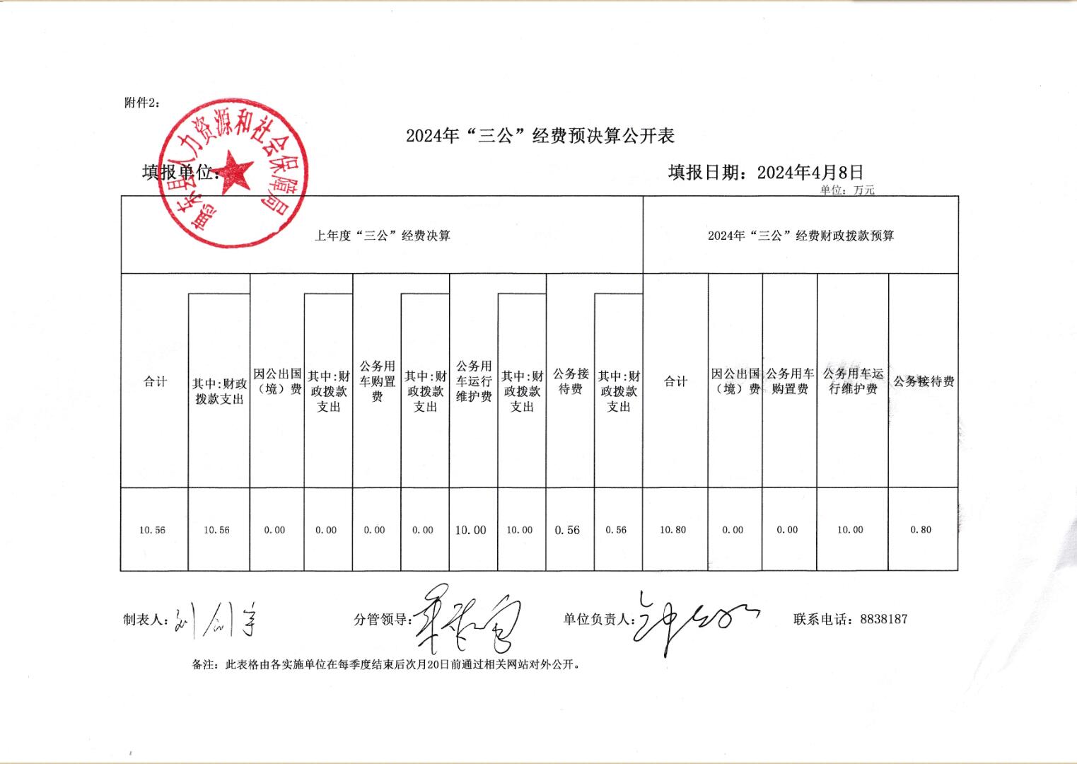 2024年三公經(jīng)費預(yù)決算.jpg