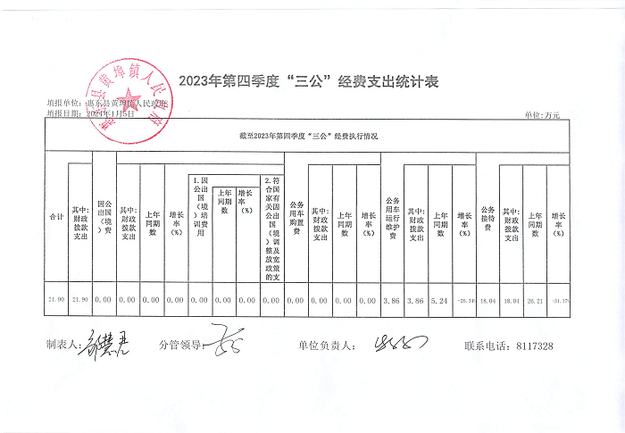 惠東縣黃埠鎮(zhèn)人民政府2023年第四季度“三公”經費支出公開表.png